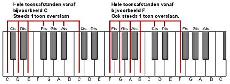 toonafstand van 8 tonen.